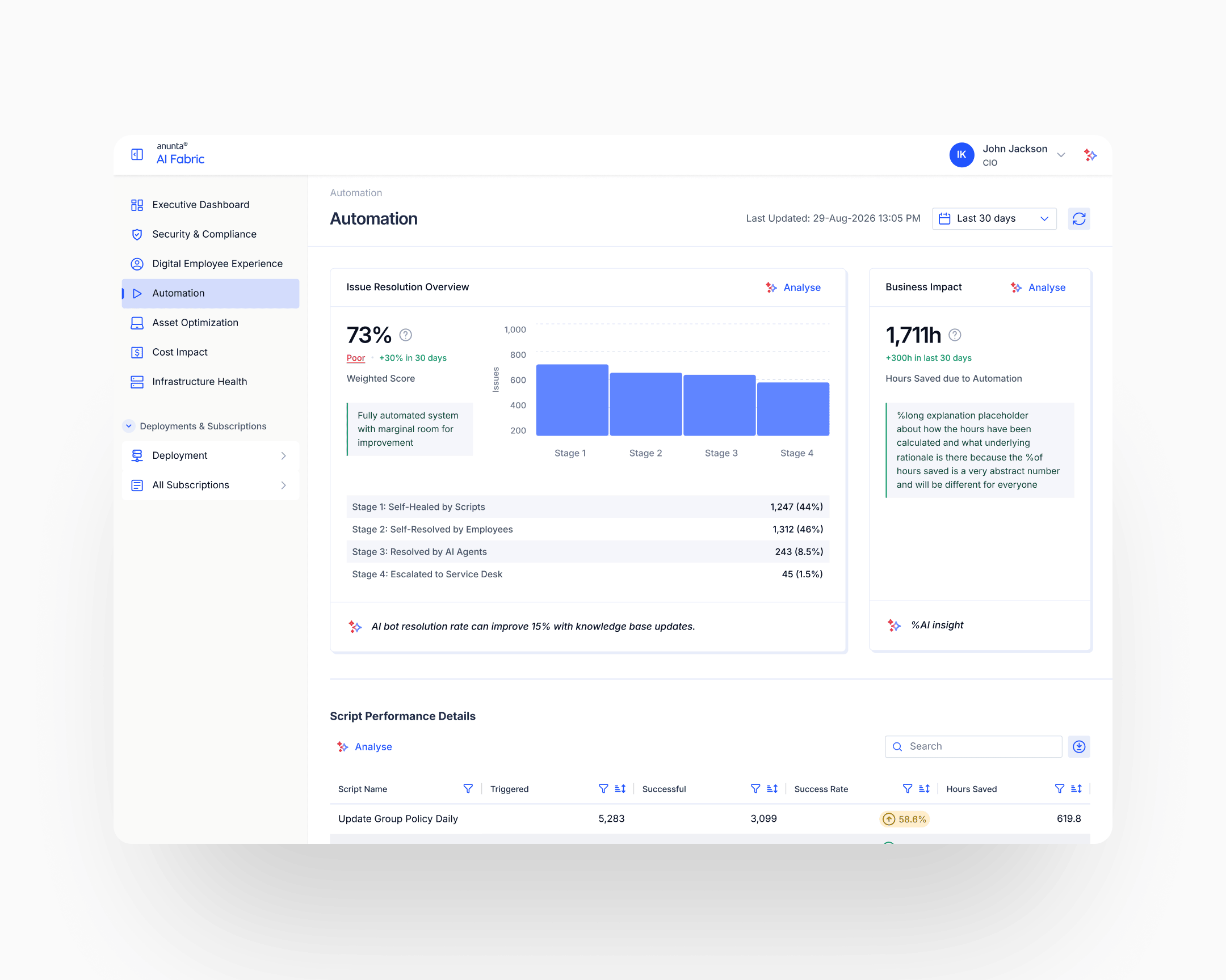 Drill-down into the Automation vertical: issue-resolution stages, business impact in hours saved, and an AI insight on what the score reflects