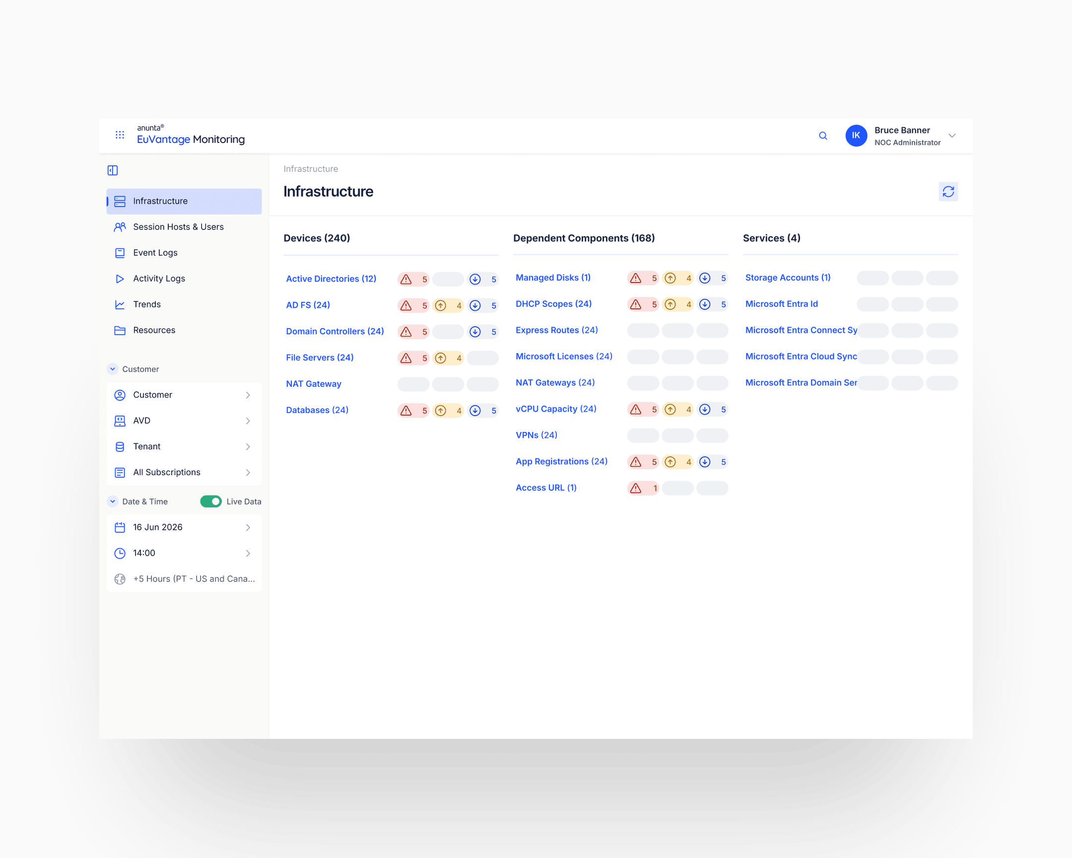 Post-rebuild navigation: six modules named for the diagnostic question they answer, so a user can ask a question and land on the right surface without knowing the underlying data source
