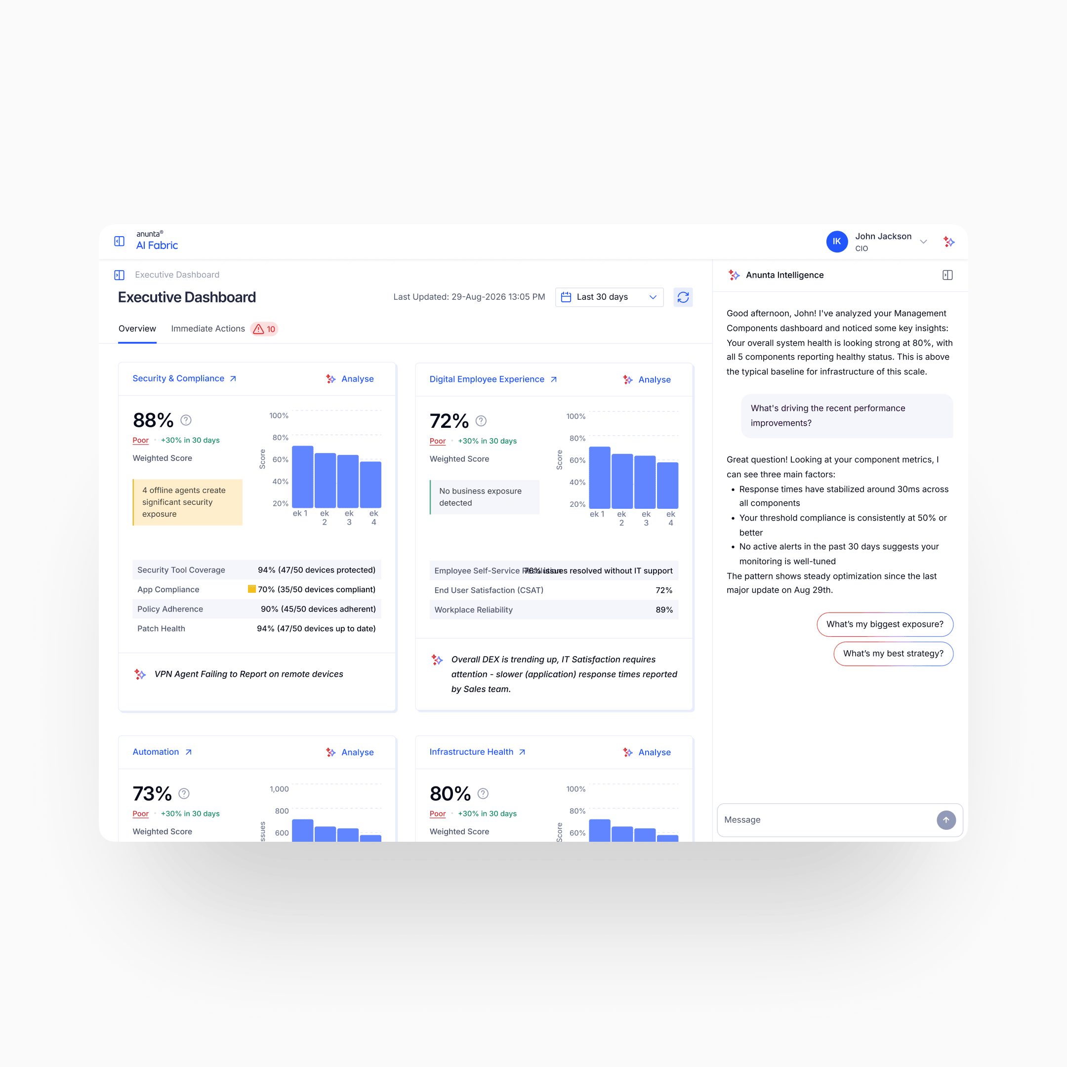 AI Fabric — Executive Dashboard with the four-vertical scoring view and the AI agent insight panel