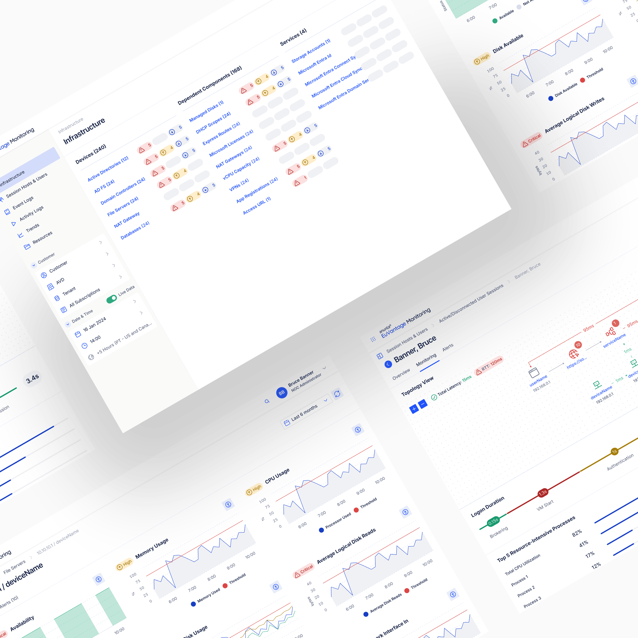 EuVantage — Monitoring infrastructure surface