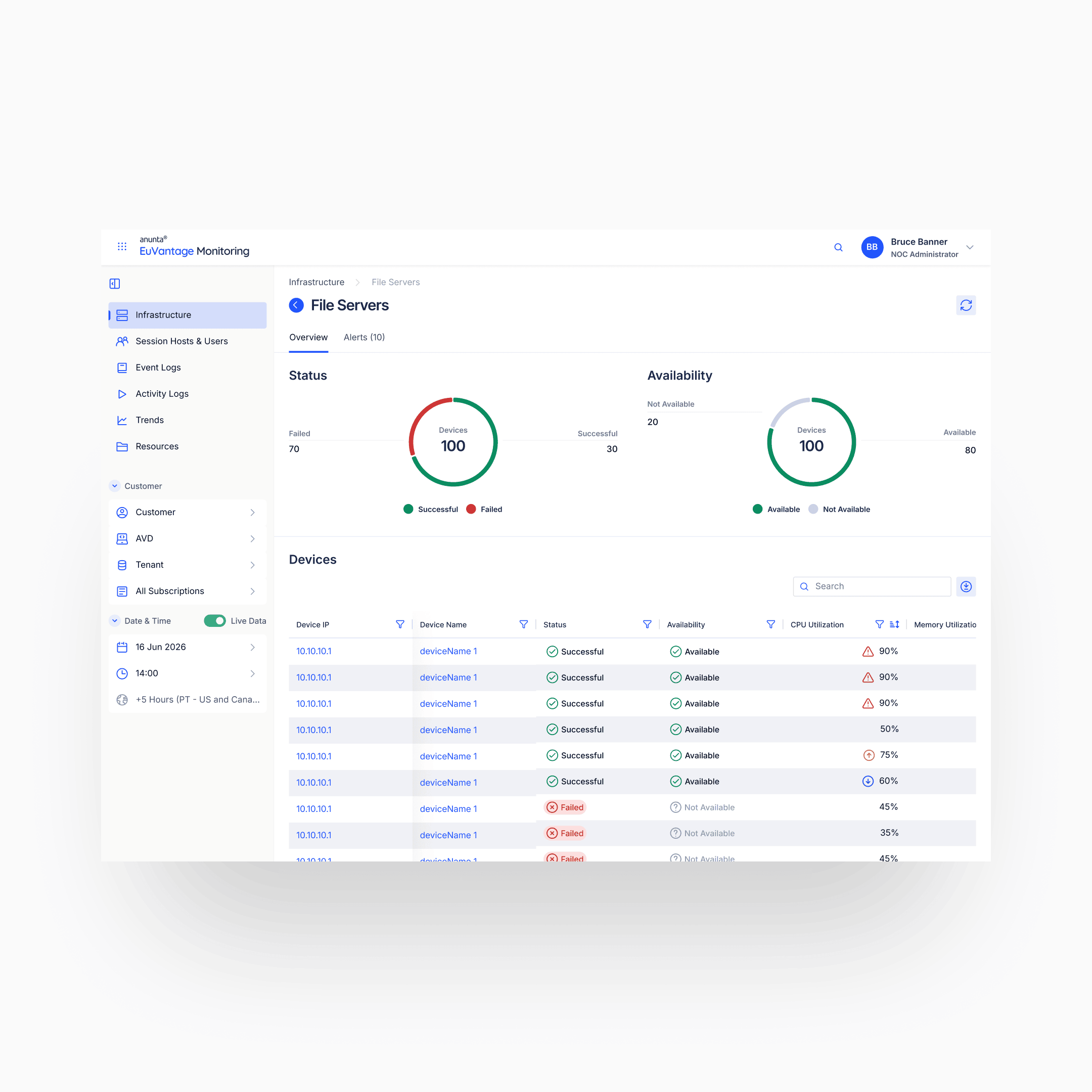 EuVantage — scope hierarchy with breadcrumbs and foldable panel